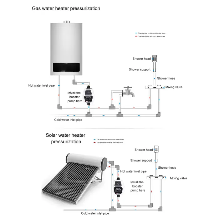 Pompe de surpression 100W 24V 25L